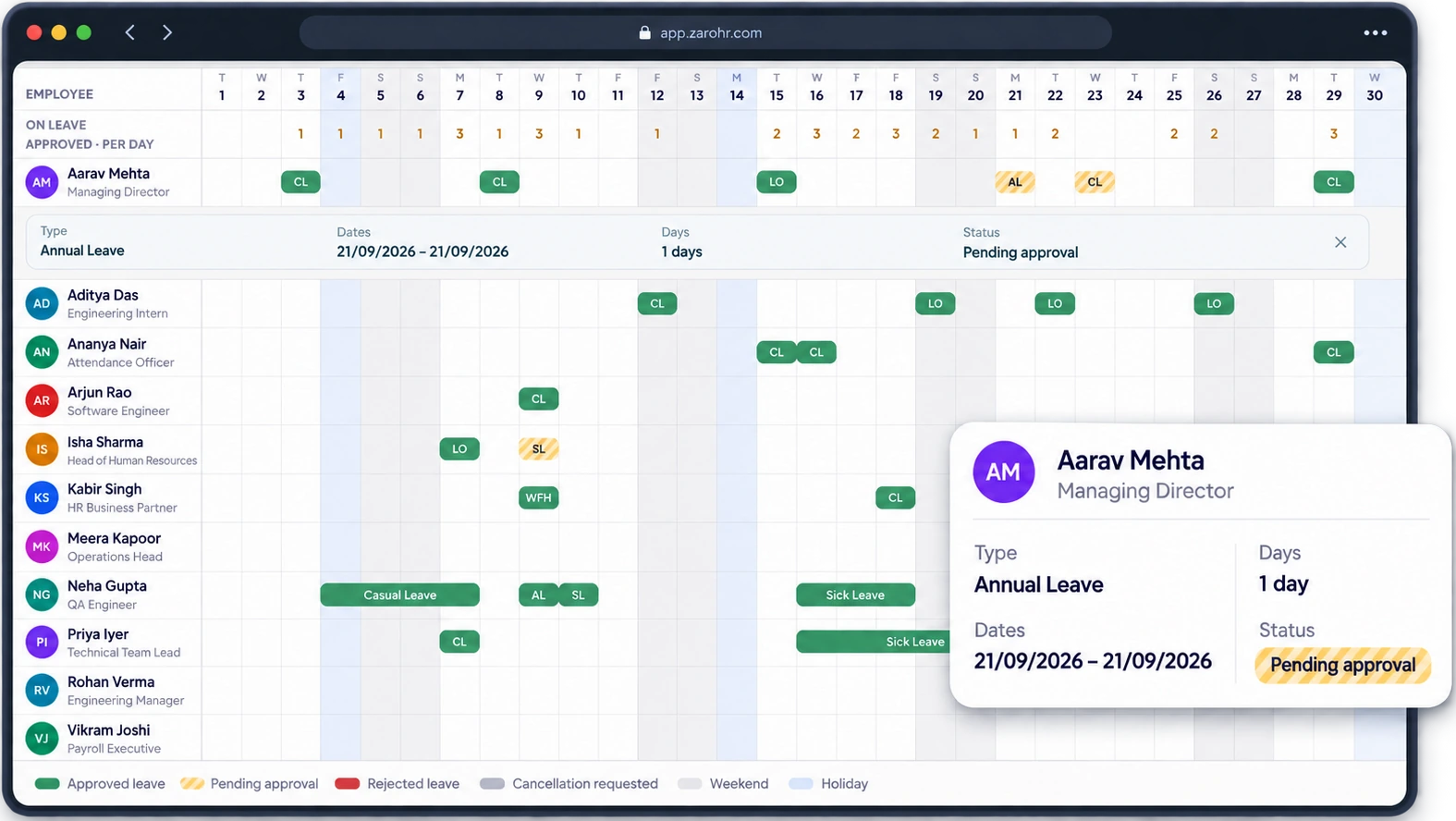 ZaroHR team leave calendar showing approved and pending leave for each employee across the month, with a pending annual leave request opened