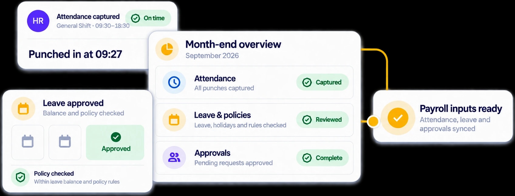 ZaroHR month-end workflow from captured punches and approved leave to reviewed attendance and payroll-ready inputs