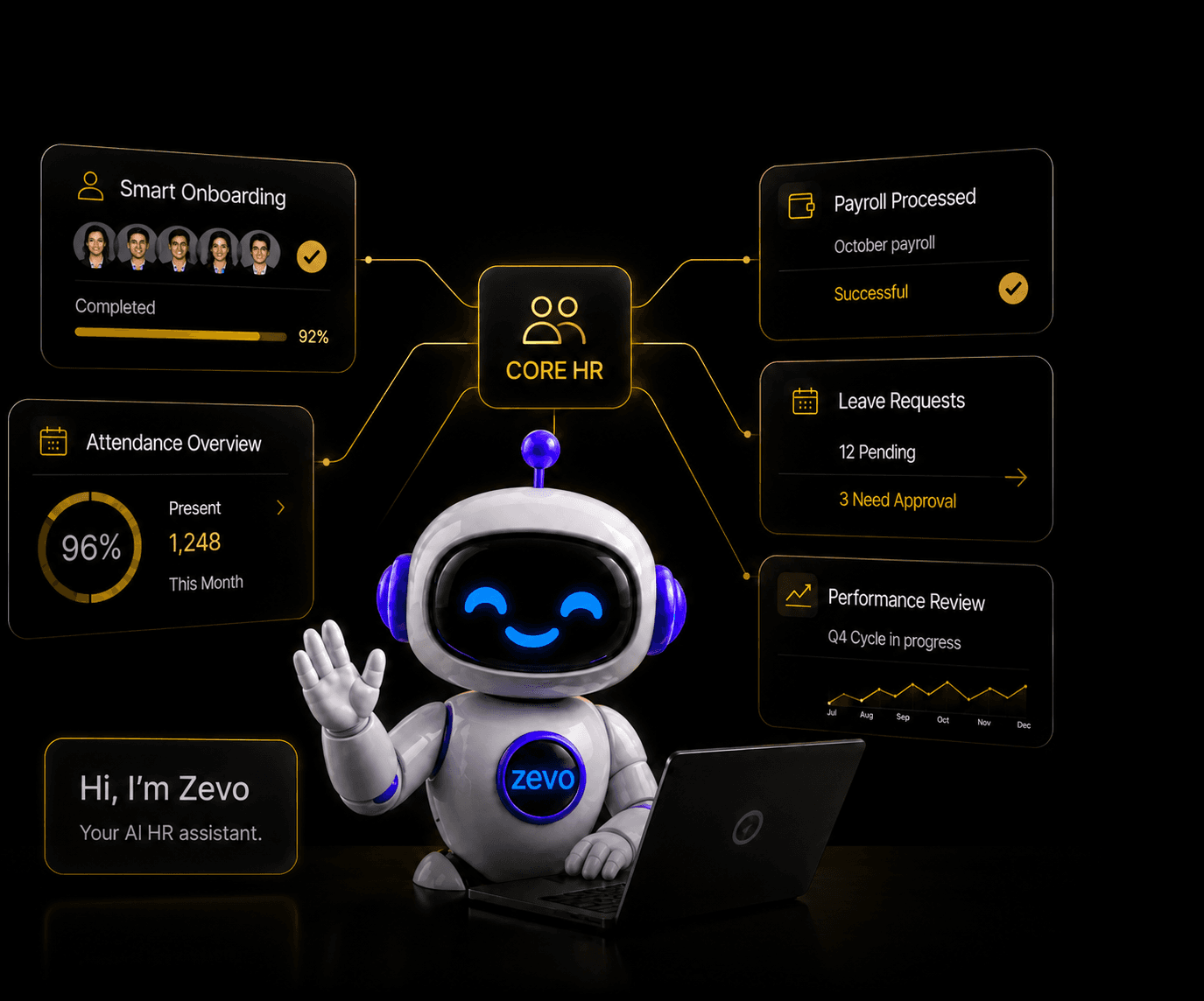 Zavi, the ZaroHR AI assistant, surrounded by live HR module cards